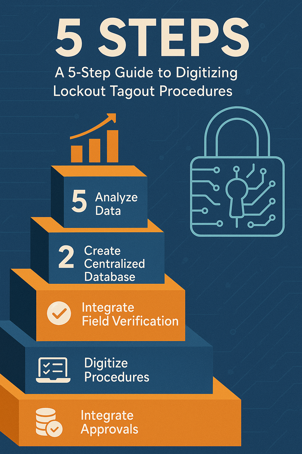 A 5-Step Guide to Digitizing Lockout Tagout Procedures